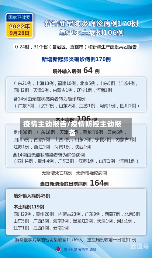疫情主动报告/疫情防控主动报备