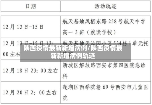 陕西疫情最新新增病例/陕西疫情最新新增病例轨迹