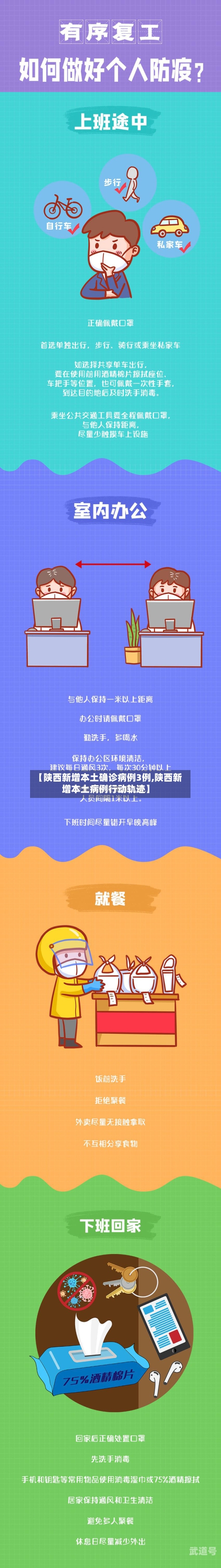 【陕西新增本土确诊病例3例,陕西新增本土病例行动轨迹】