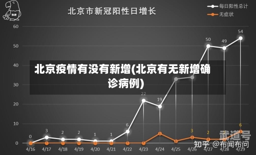 北京疫情有没有新增(北京有无新增确诊病例)
