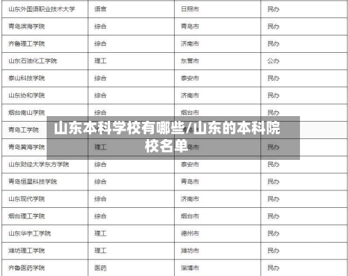 山东本科学校有哪些/山东的本科院校名单