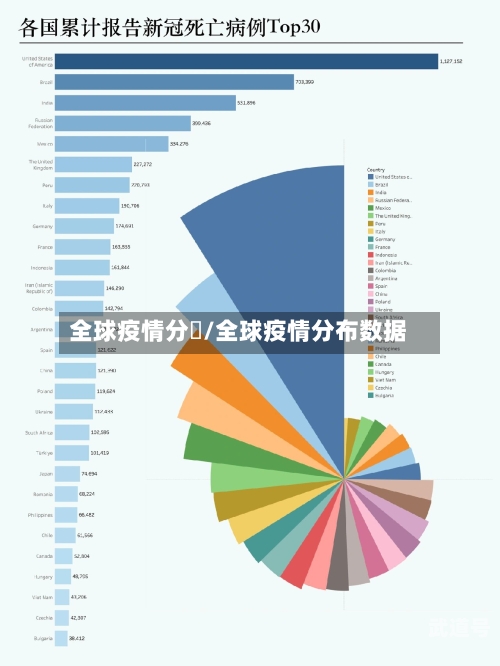 全球疫情分佈/全球疫情分布数据