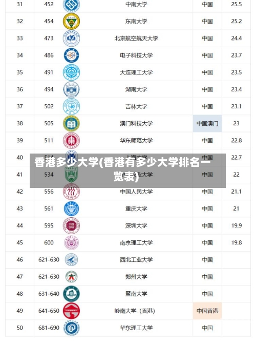 香港多少大学(香港有多少大学排名一览表)