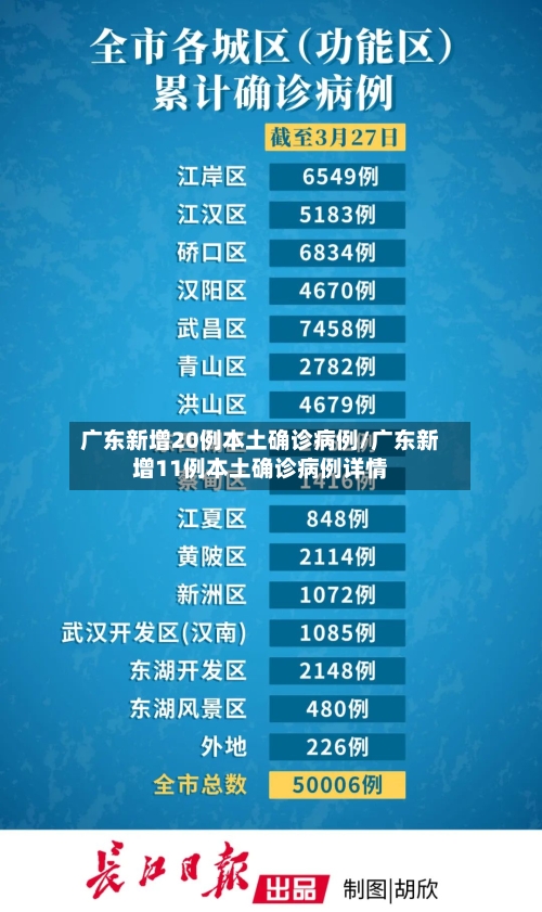 广东新增20例本土确诊病例/广东新增11例本土确诊病例详情