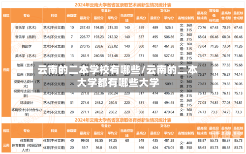 云南的二本学校有哪些/云南的二本大学都有哪些大学