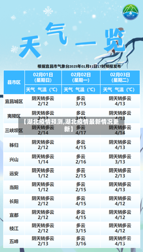 【湖北疫情预测,湖北疫情最新情况更新】